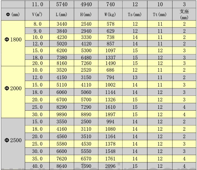 臥式玻璃鋼儲罐尺寸規(guī)格參數表