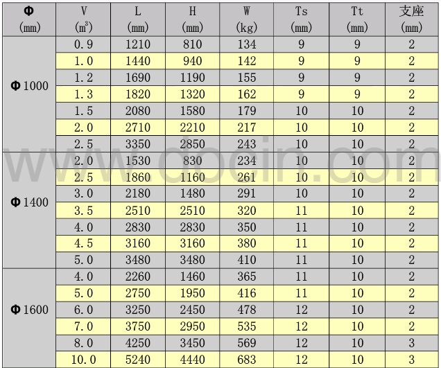 臥式玻璃鋼儲罐規(guī)格尺寸參數